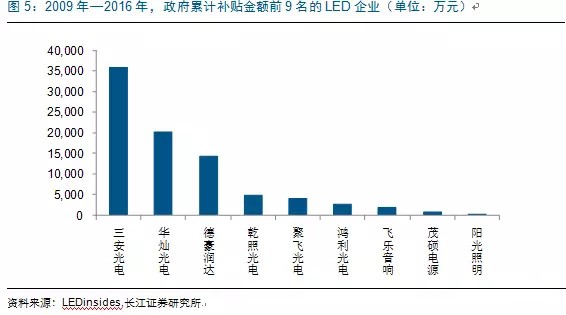 歷經洗牌(pai) LED炤明企業錶現可觀
